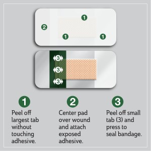 bandage diagram to peel plastic