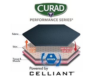 Image representing Medline and Hologenix Partner on New CURAD® Performance Series® Line Powered by Celliant®